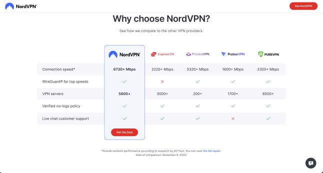 CustomLife.net VPN services NordVPN